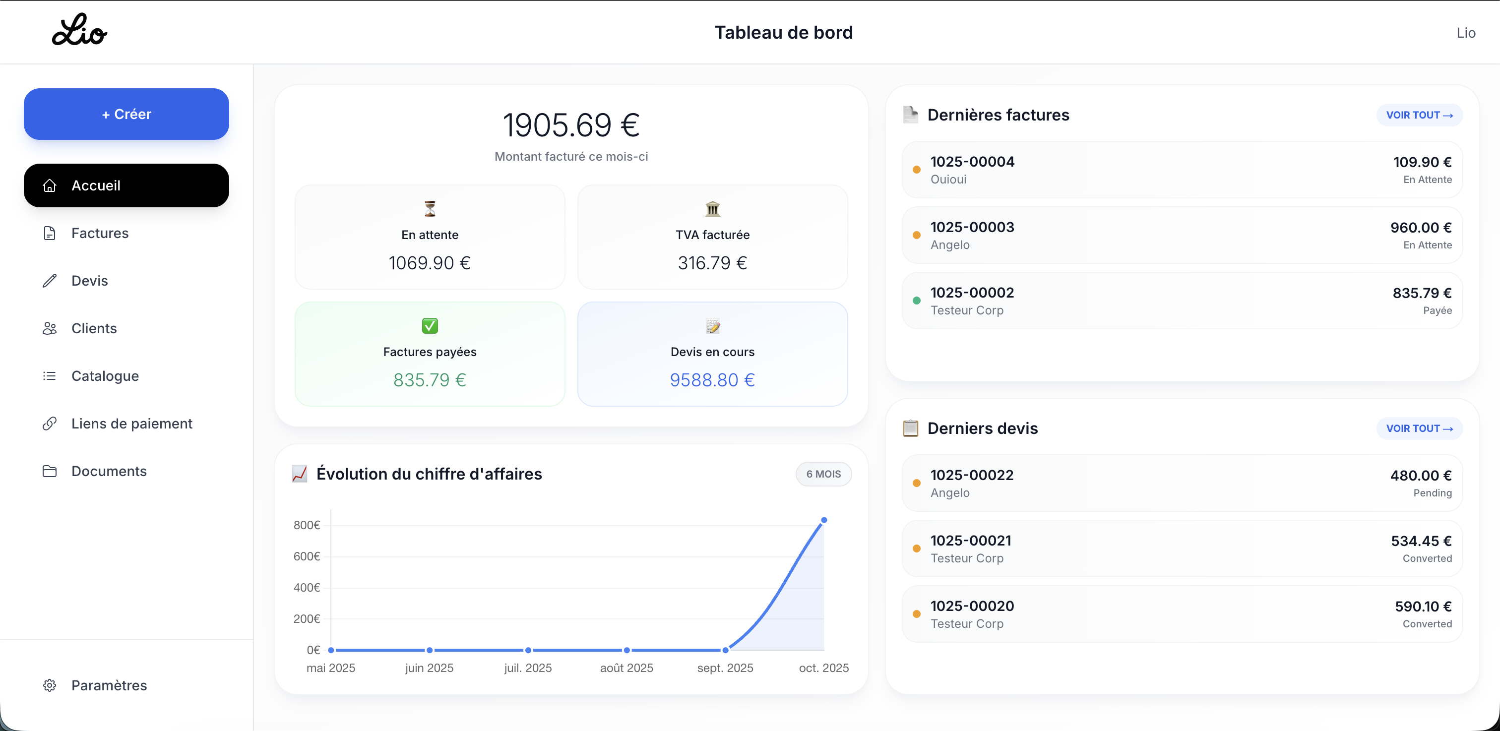Dashboard Lio - Interface de gestion